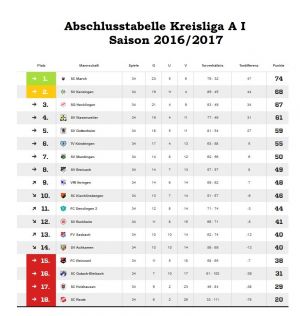 tabelle-I-2016-2017-n2.jpg