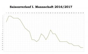 fieberkurve-2016-2017.JPG